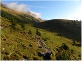 Matizovec - Tegoška planina